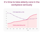 KareHero For Working Carers